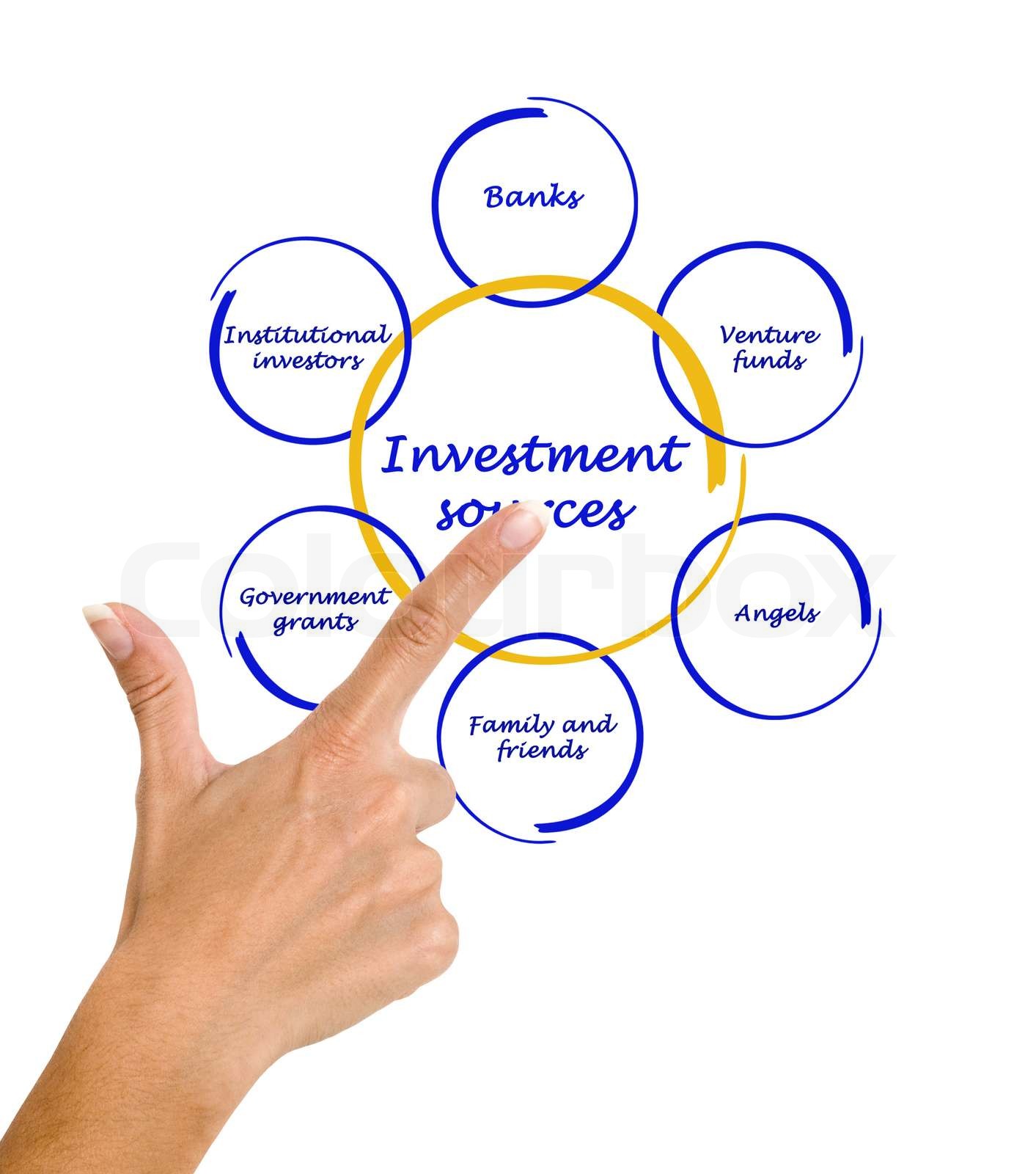 Diagram of investment sources Stock image Colourbox