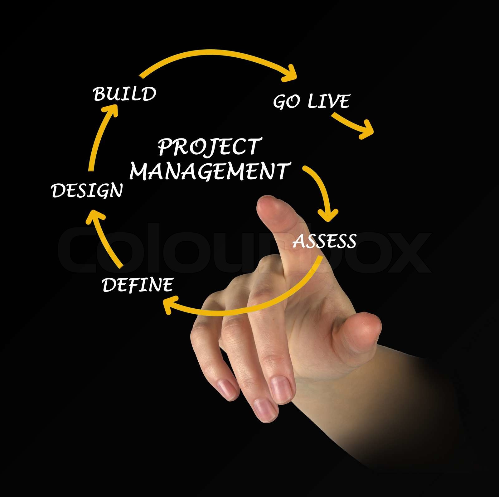 Project management | Stock image | Colourbox