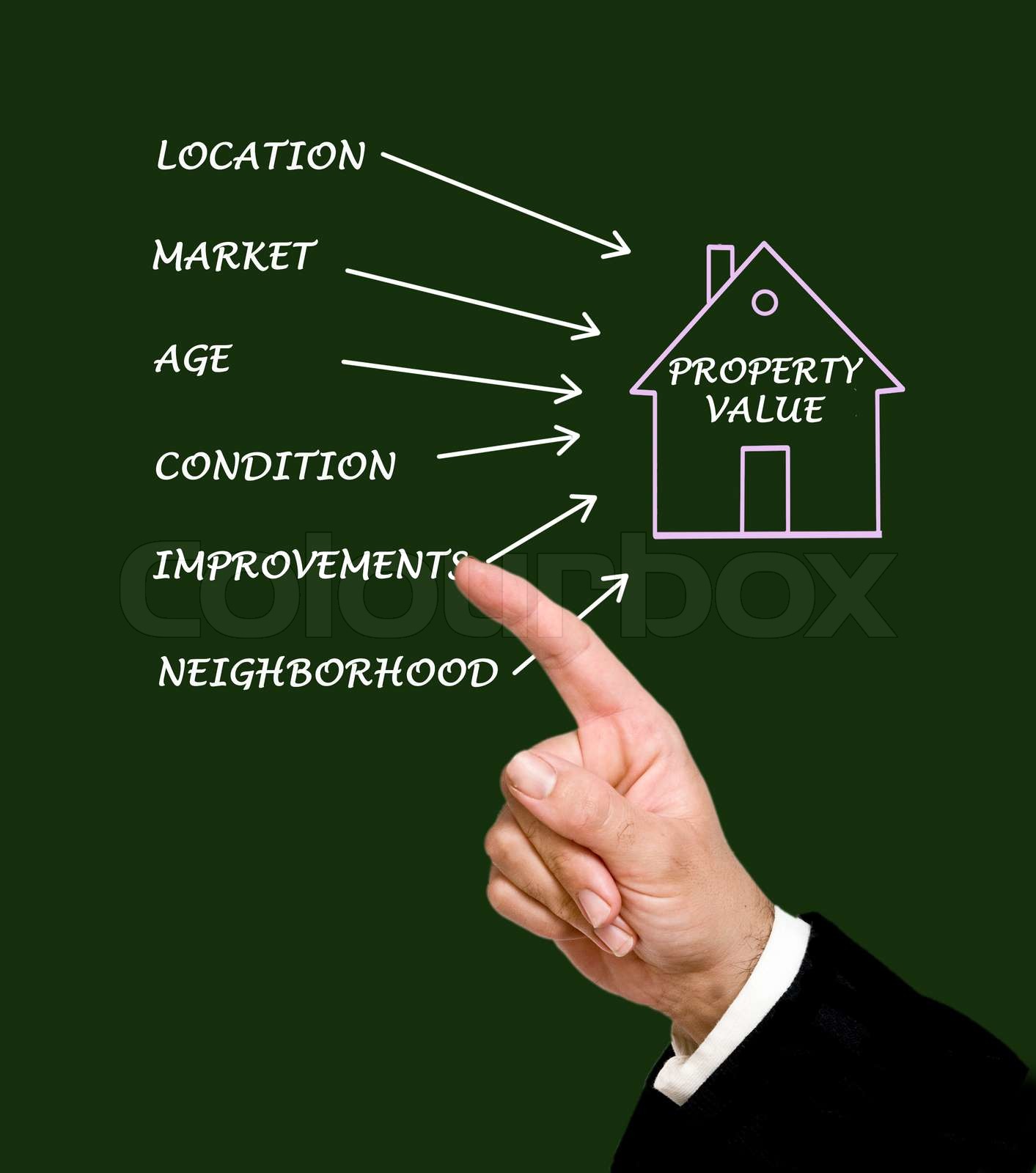 Property Value Stock Image Colourbox