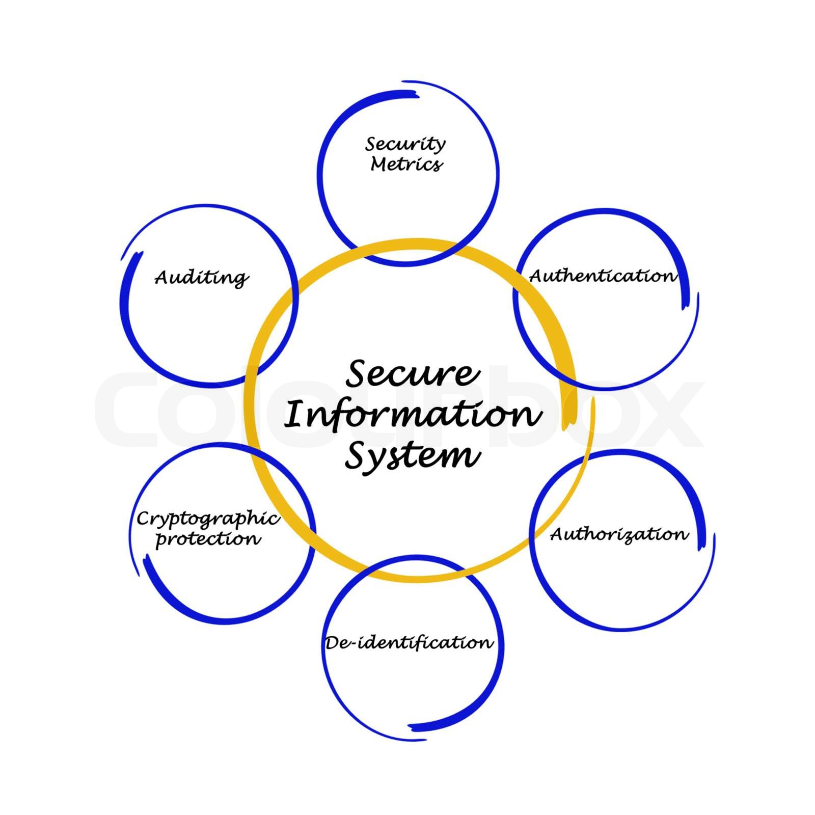 Secure Information System Stock image Colourbox