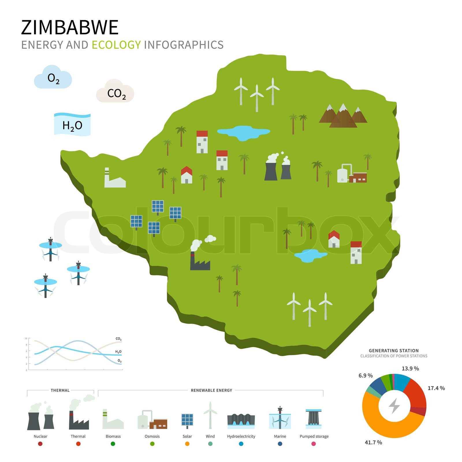 Energy industry and ecology of Zimbabwe Stock vector Colourbox