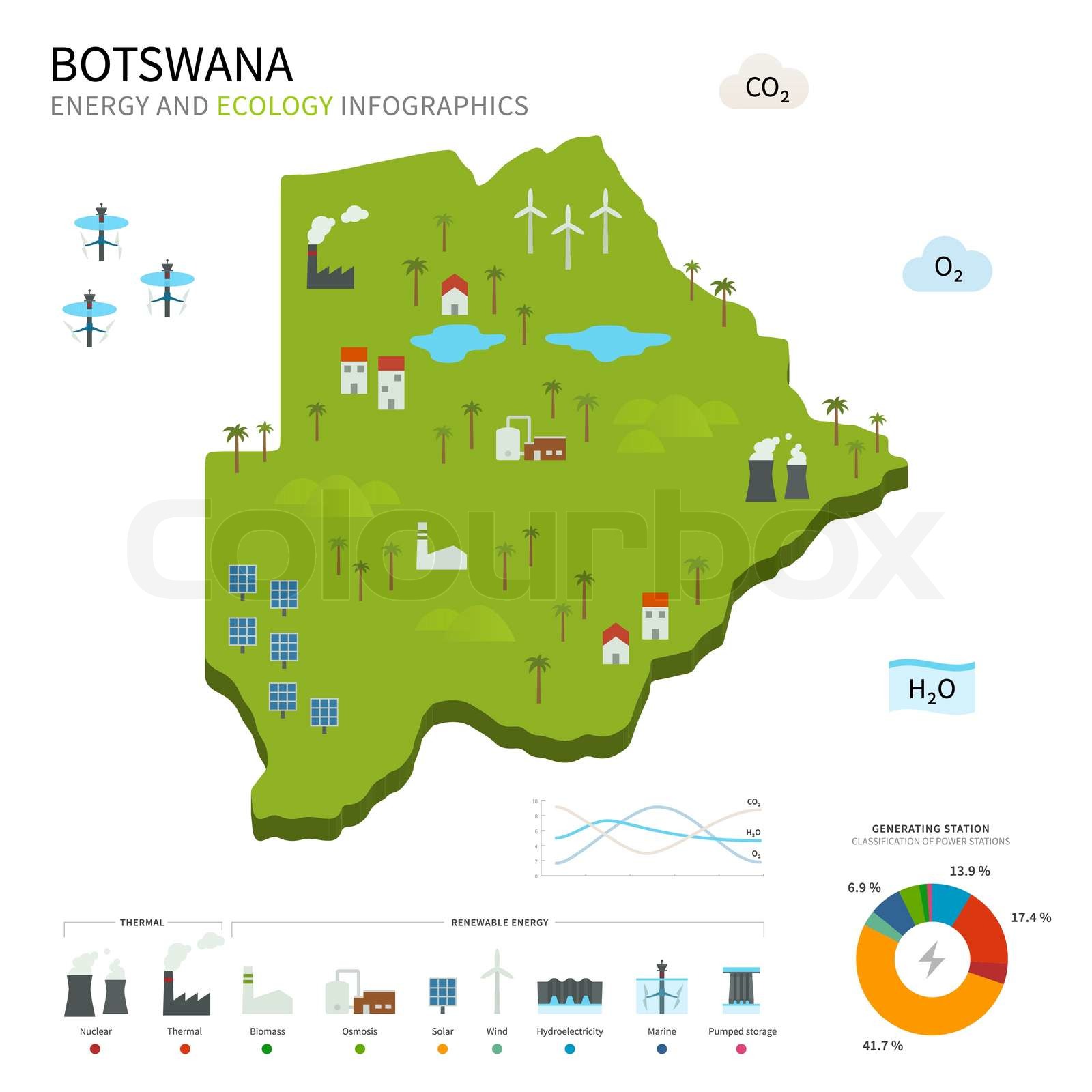 Energy industry and ecology of Botswana Stock vector Colourbox