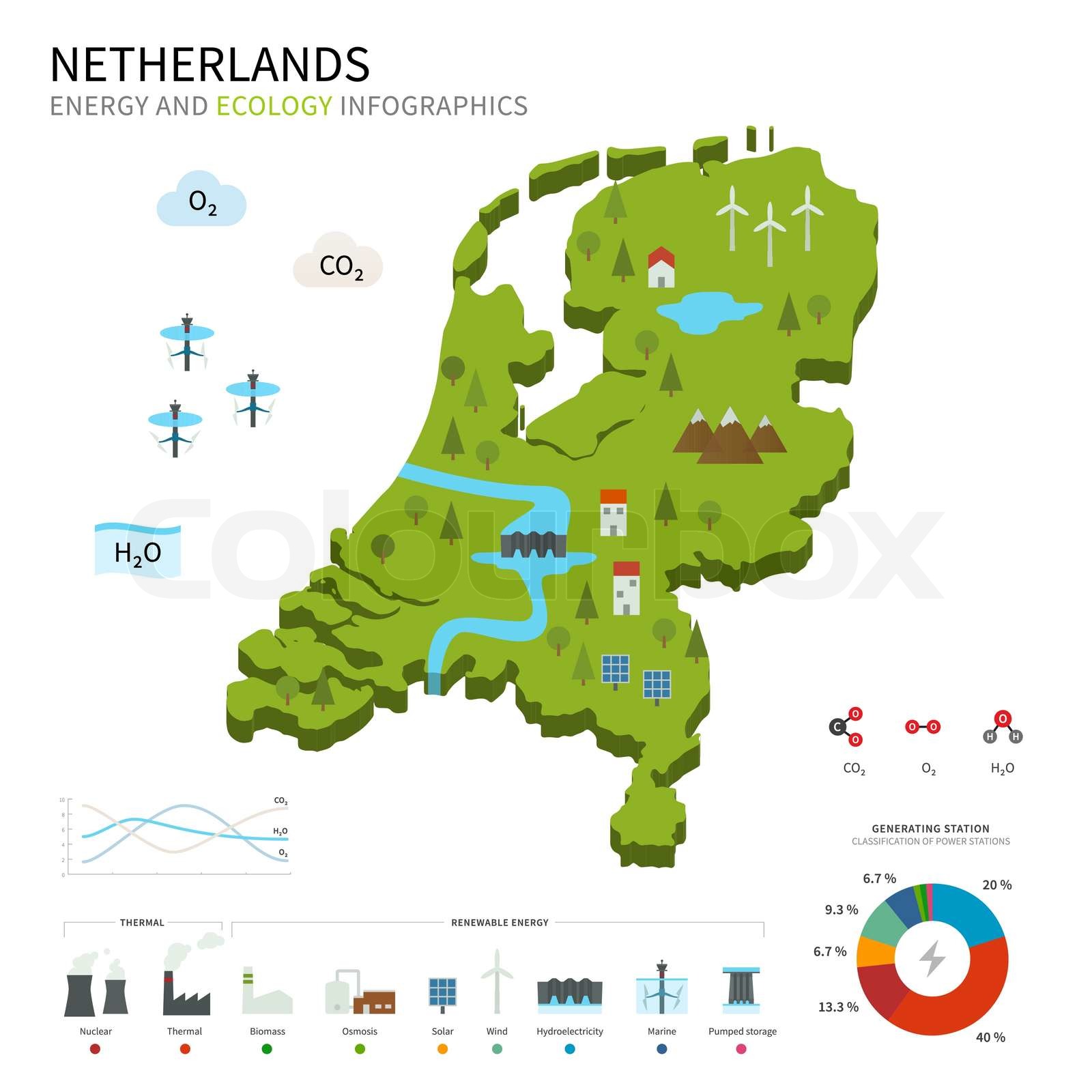 Air Liquide Just Committed To A Huge Green Energy Project In The Netherlands - x9ifdgq