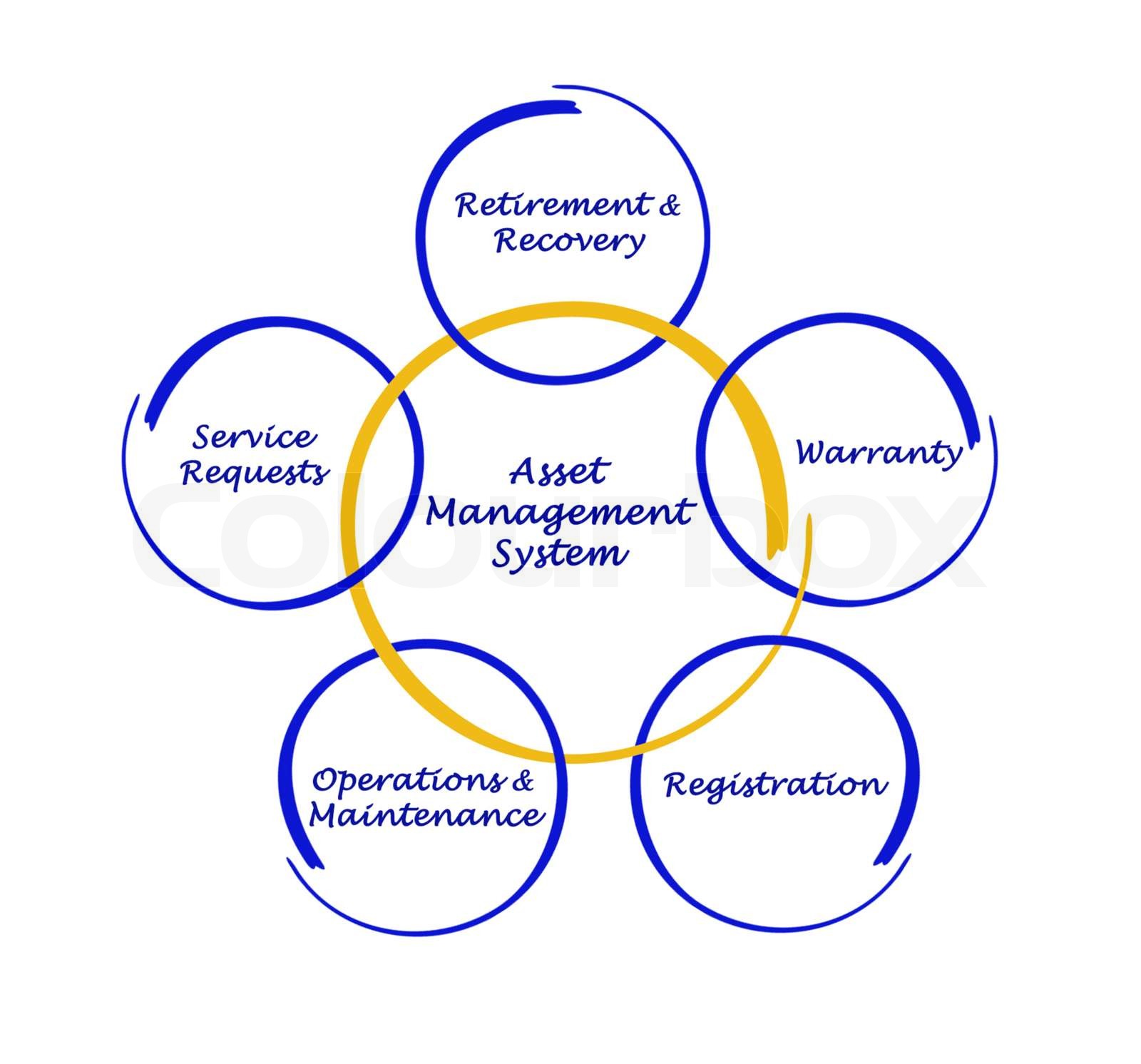 Asset Management System Stock Image Colourbox