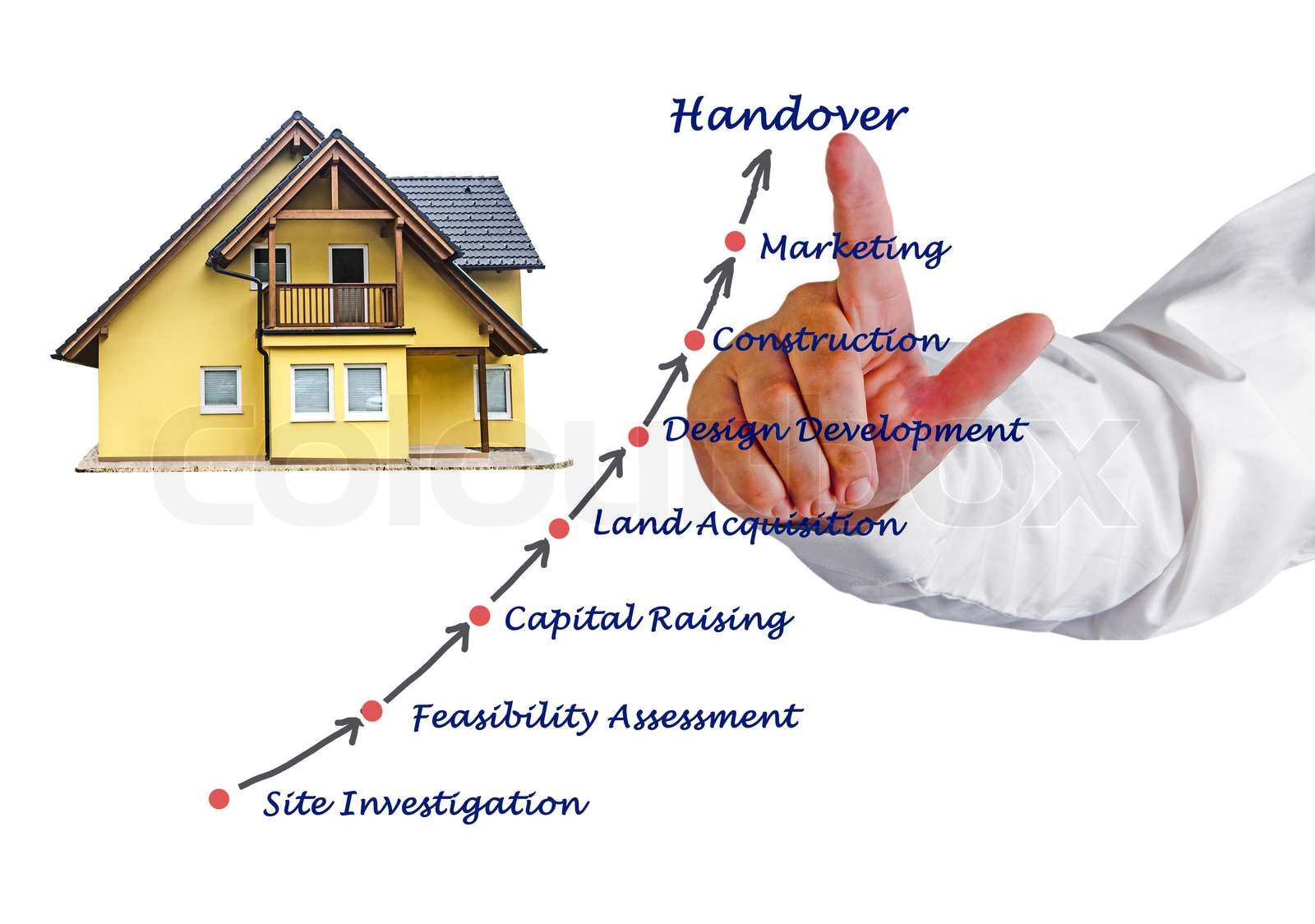 Diagram Of Construction Process Stock Image Colourbox