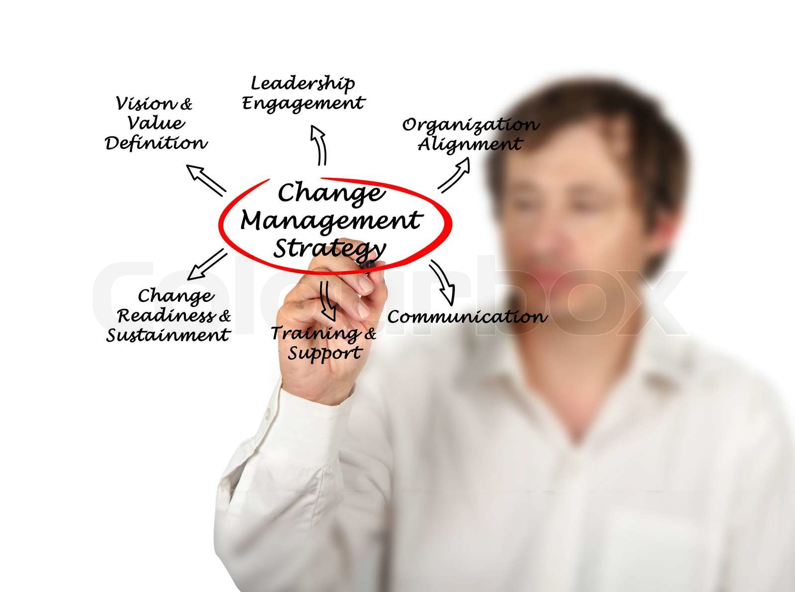 Change Management Strategy Stock Image Colourbox change-management-strategy-stock-image-colourbox
