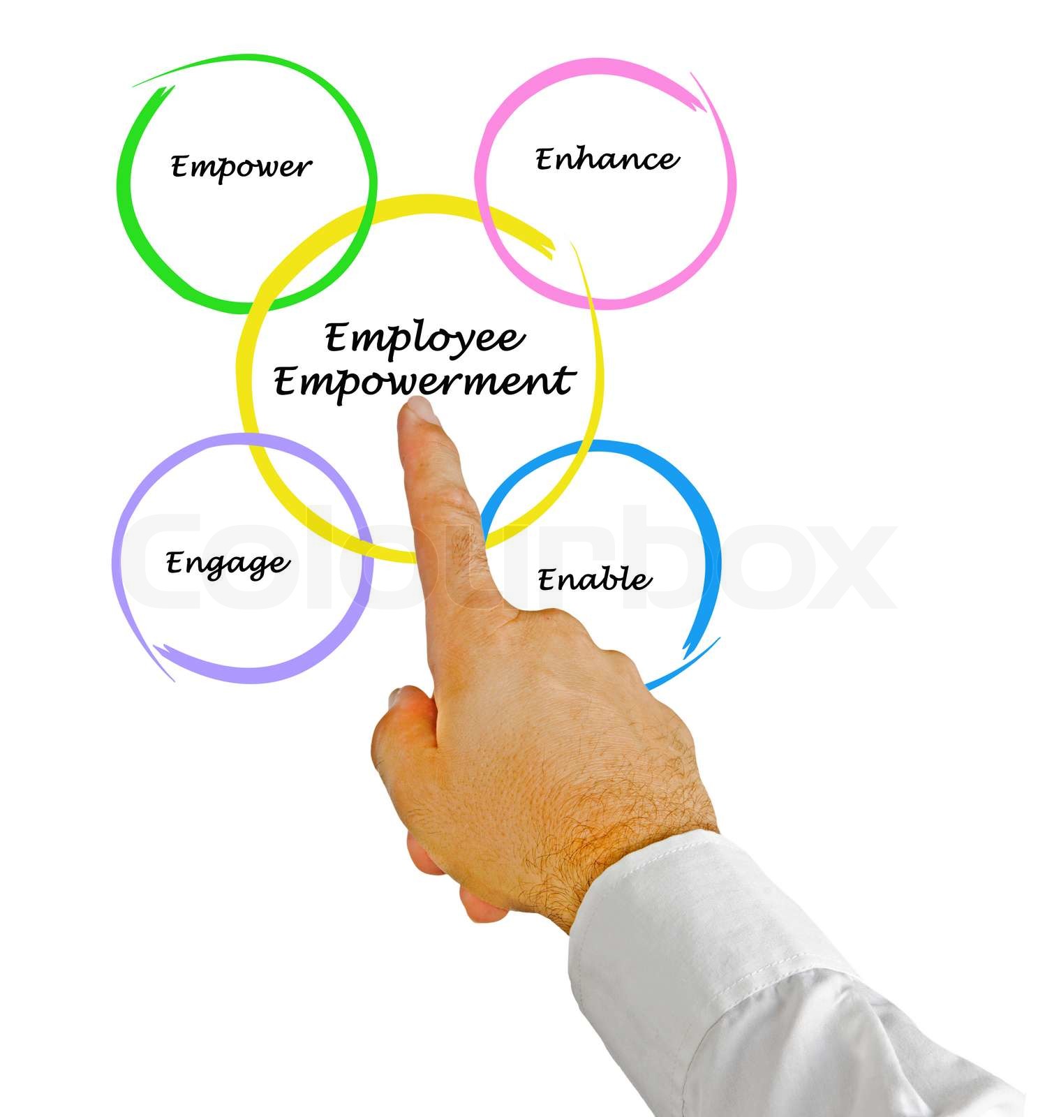 The Astonishing Impact Of Empowerment On Employee Engagement - x49fttf