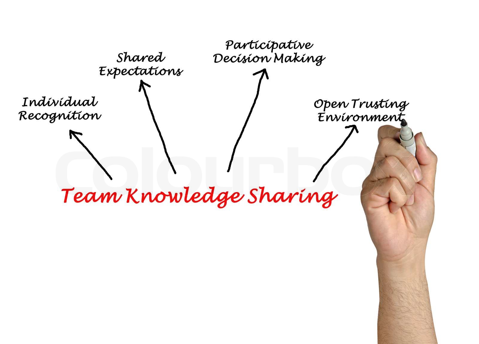 Team Knowledge Sharing Stock Image Colourbox Team Knowledge Sharing Stock Image Colourbox