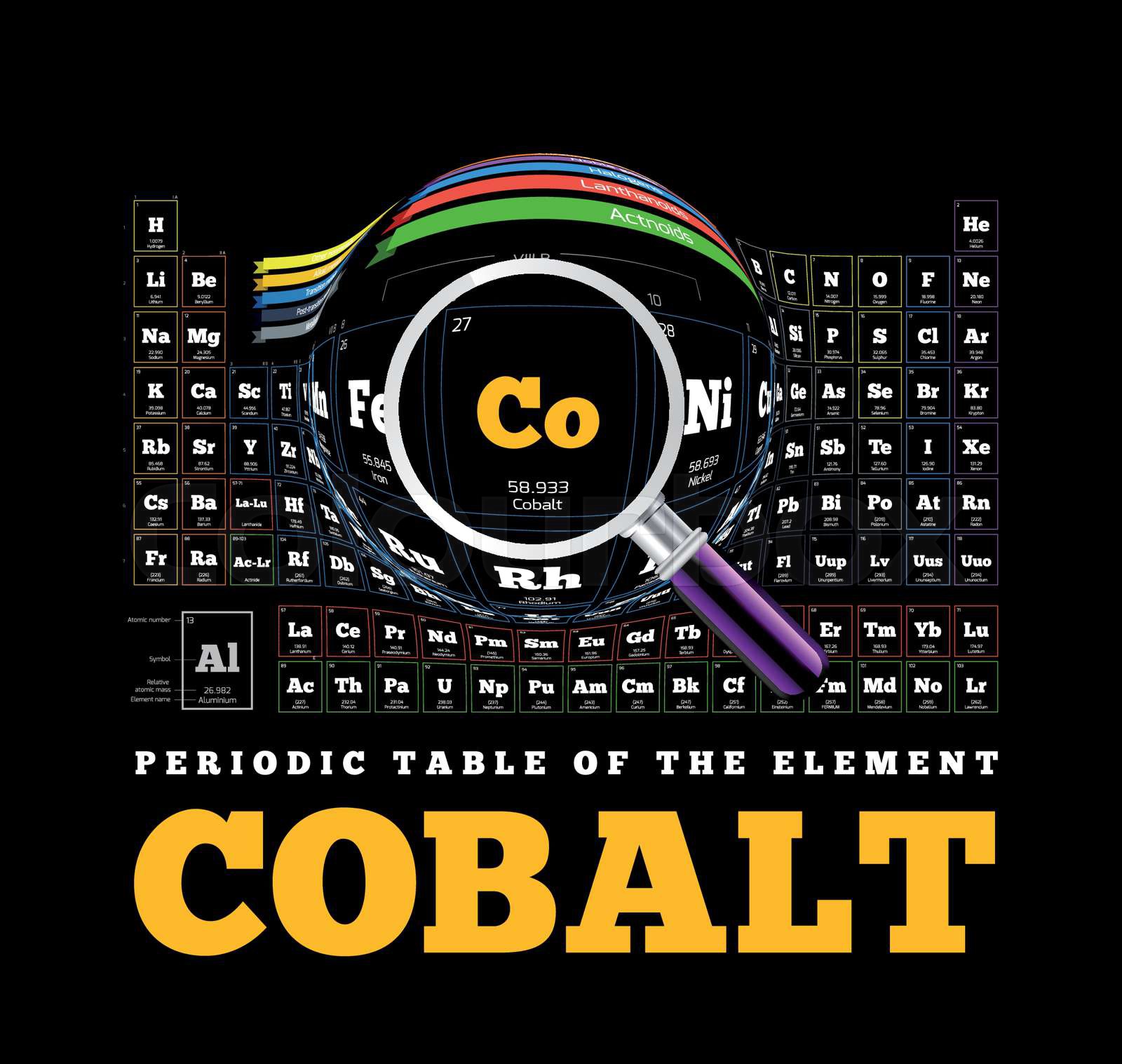 Periodic Table of the element. Cobalt, Co | Stock vector | Colourbox