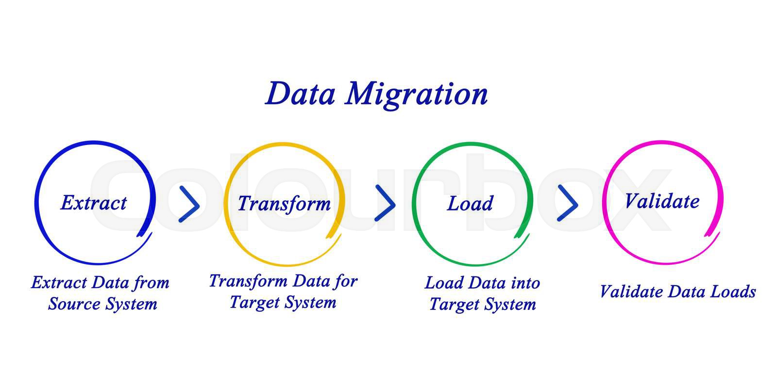 Data Migration  Stock image  Colourbox