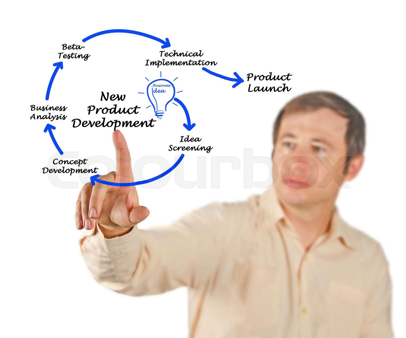 New Product Development Stock Image Colourbox