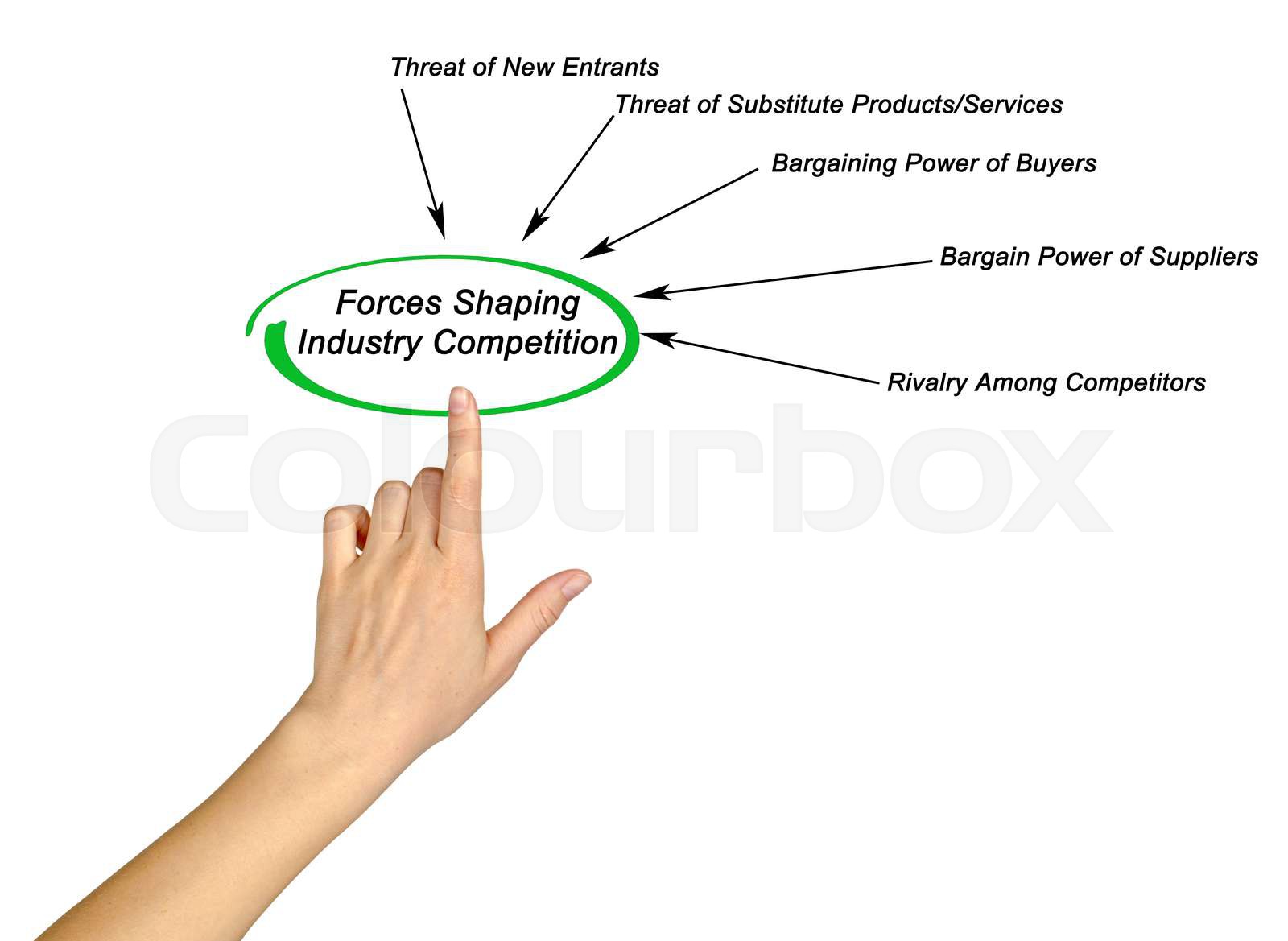 Forces Shaping Industry Competition | Stock image | Colourbox 