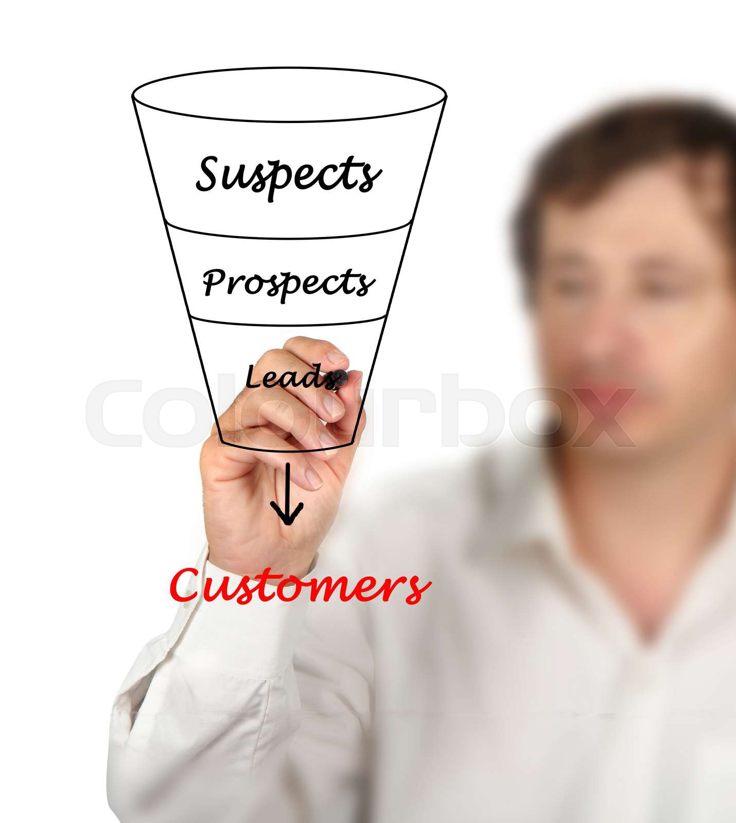 Funnel to customers Stock image Colourbox