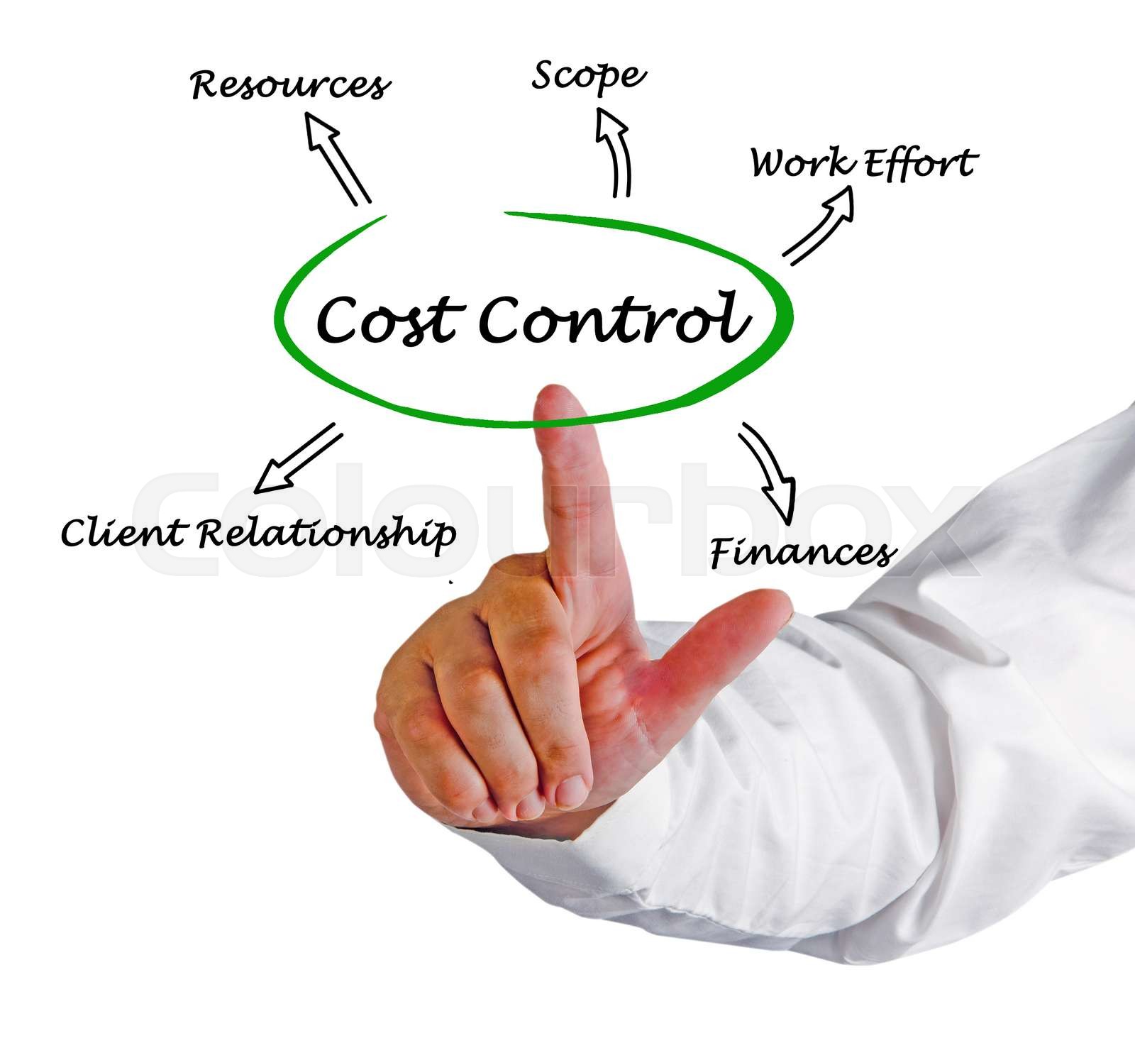 Diagram Of Cost Control Stock Image Colourbox