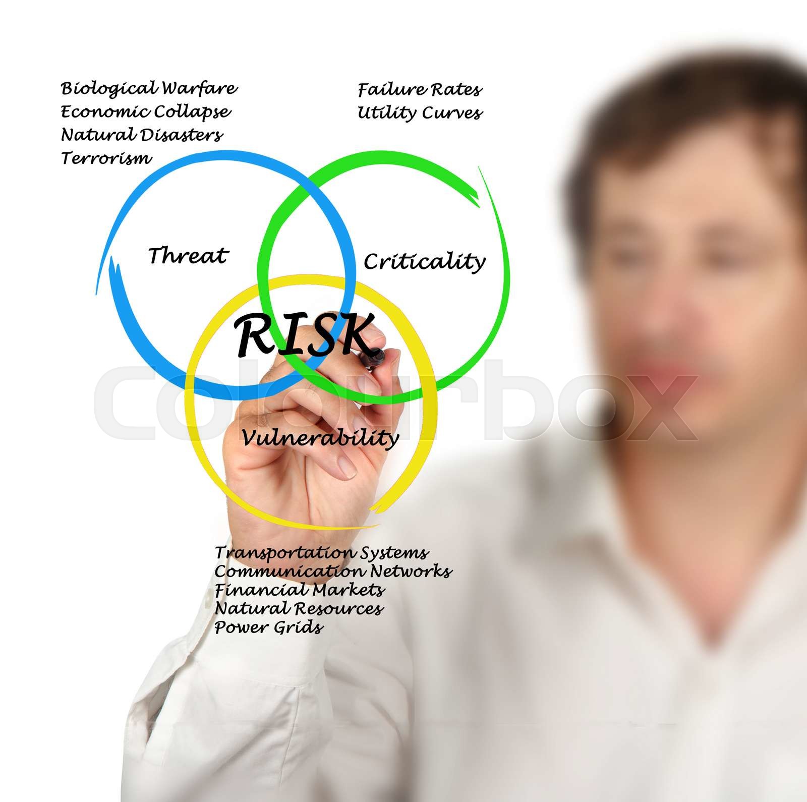 Diagram Of Risks Stock Image Colourbox Diagram Of Risks Stock Image Colourbox