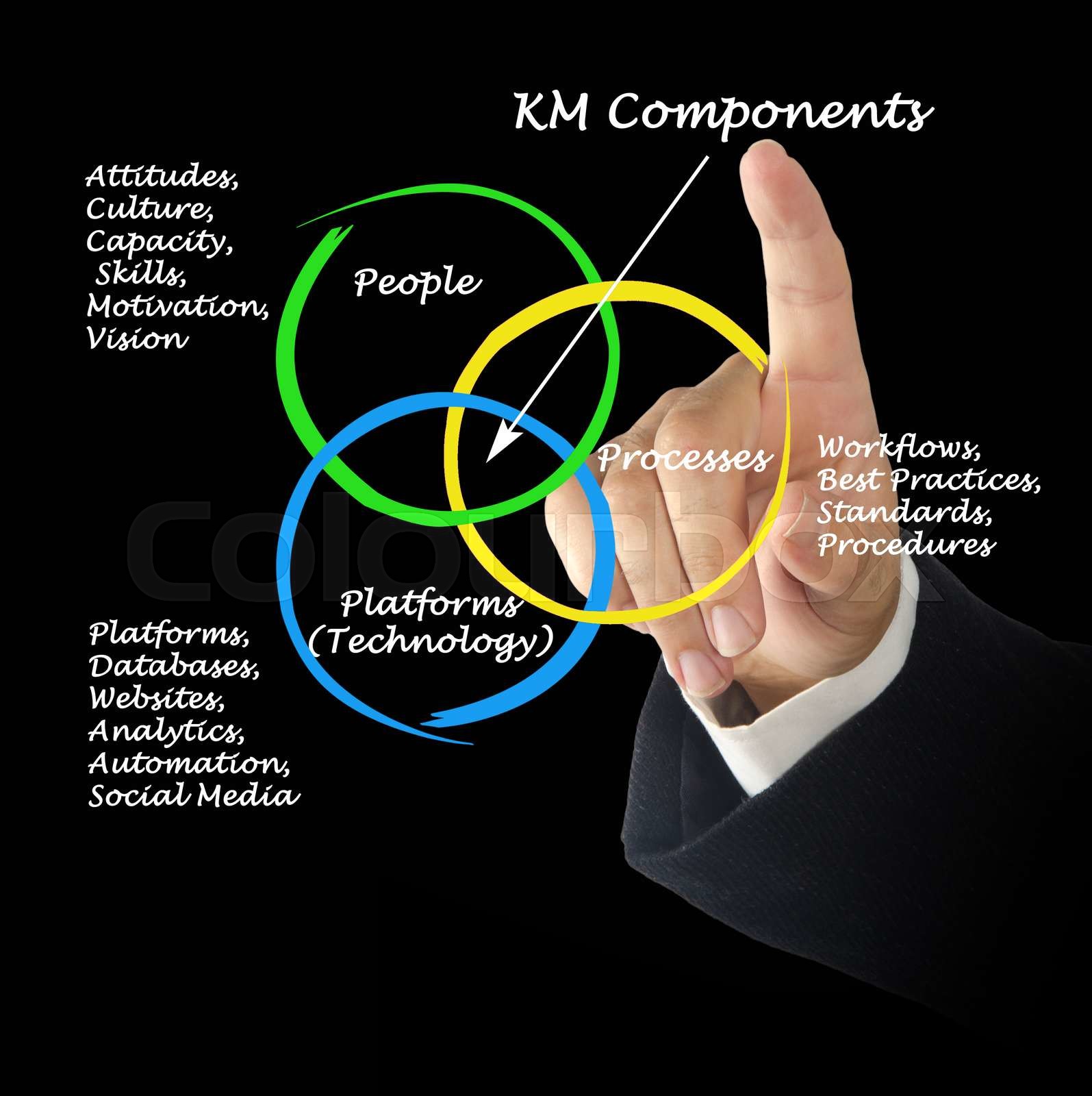 KM Components | Stock image | Colourbox