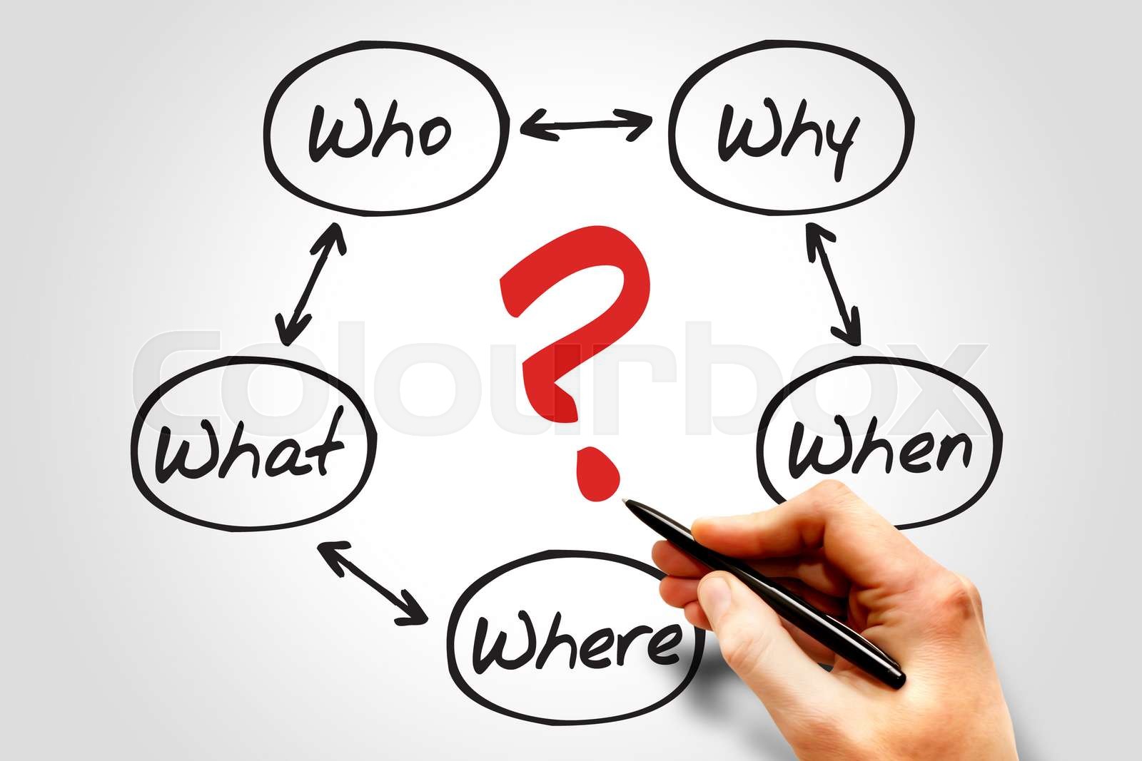Questions flow chart | Stock image | Colourbox