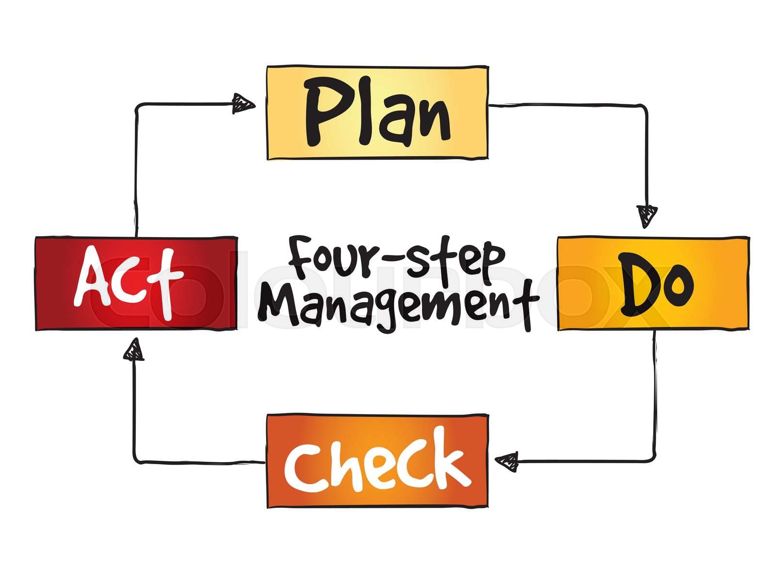 Система 4 шага – Telegraph
