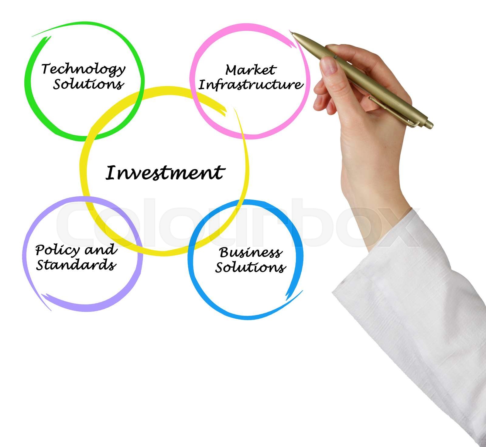 Diagram Of Investment Stock Image Colourbox Diagram Of Investment Stock Image Colourbox