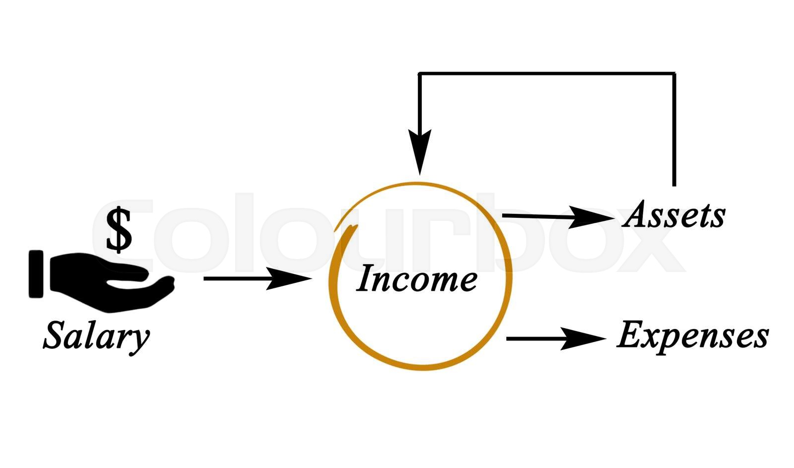 Diagram Of Money Flow Stock Image Colourbox