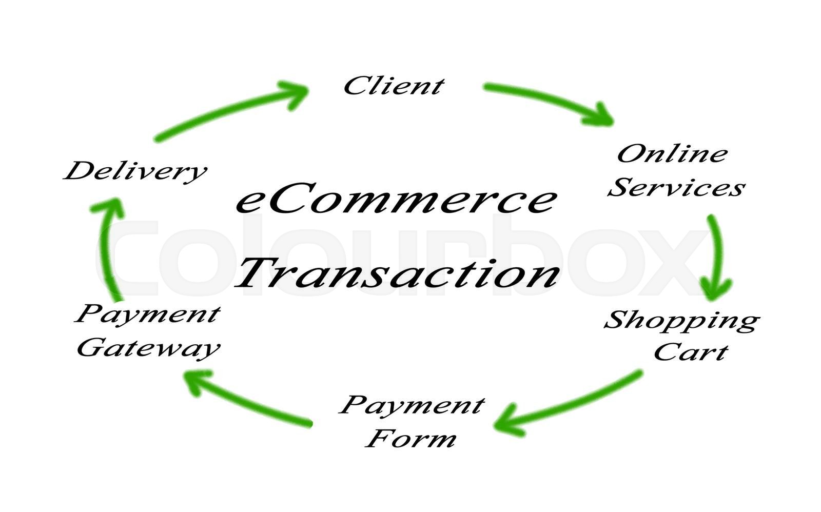 Diagram Of Ecommerce Stock Image Colourbox diagram-of-ecommerce-stock-image-colourbox