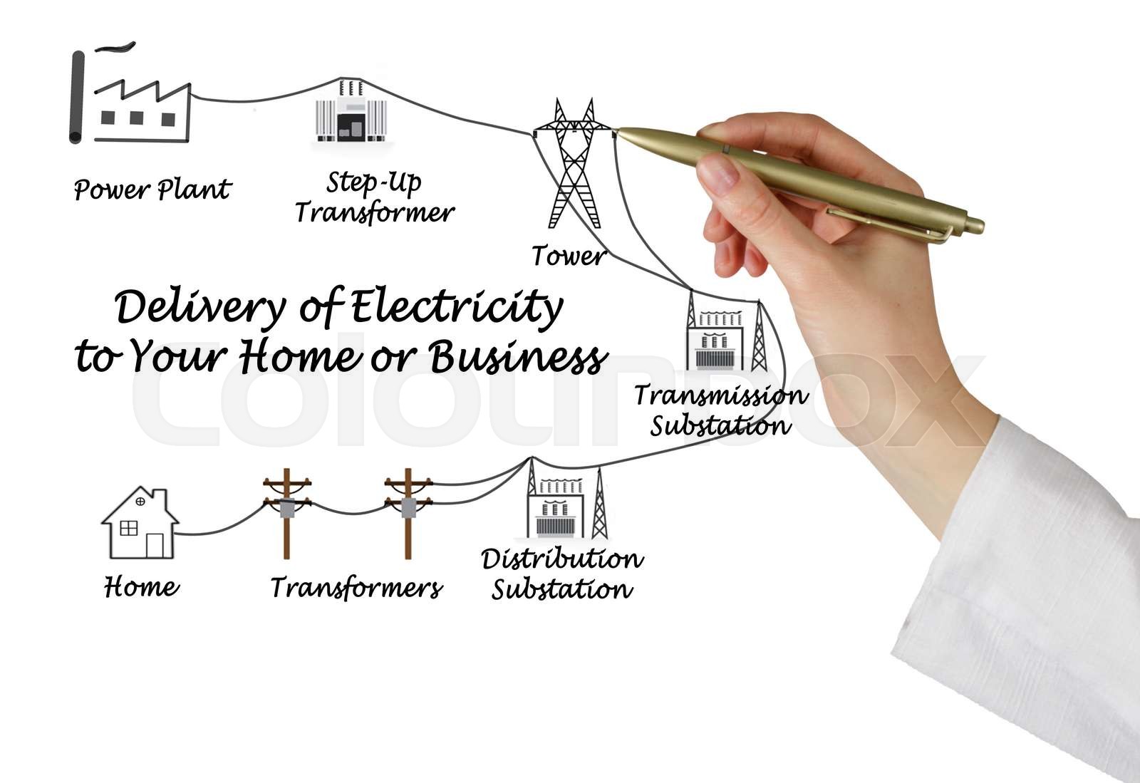 Diagram of Delivery of Electricity Stock image Colourbox