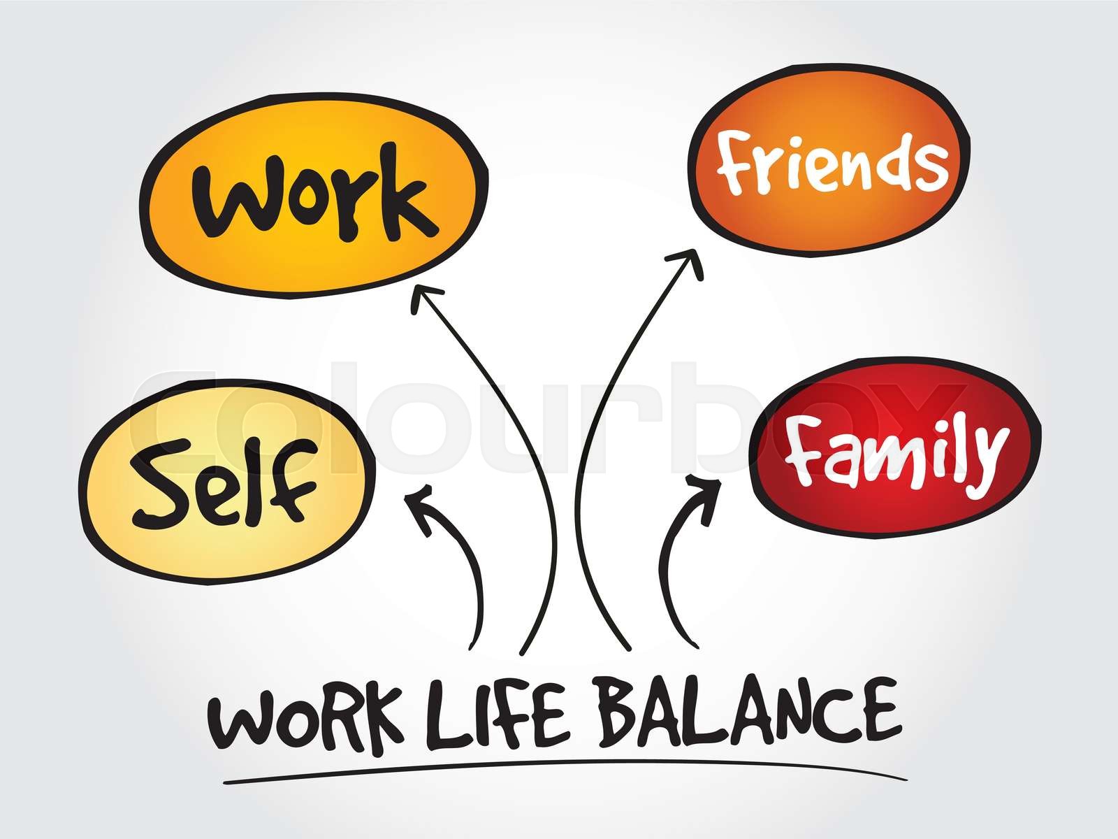 Work Life Balance mind map | Stock vector | Colourbox