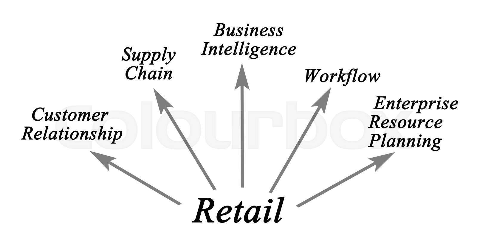 Diagram of retail | Stock image | Colourbox