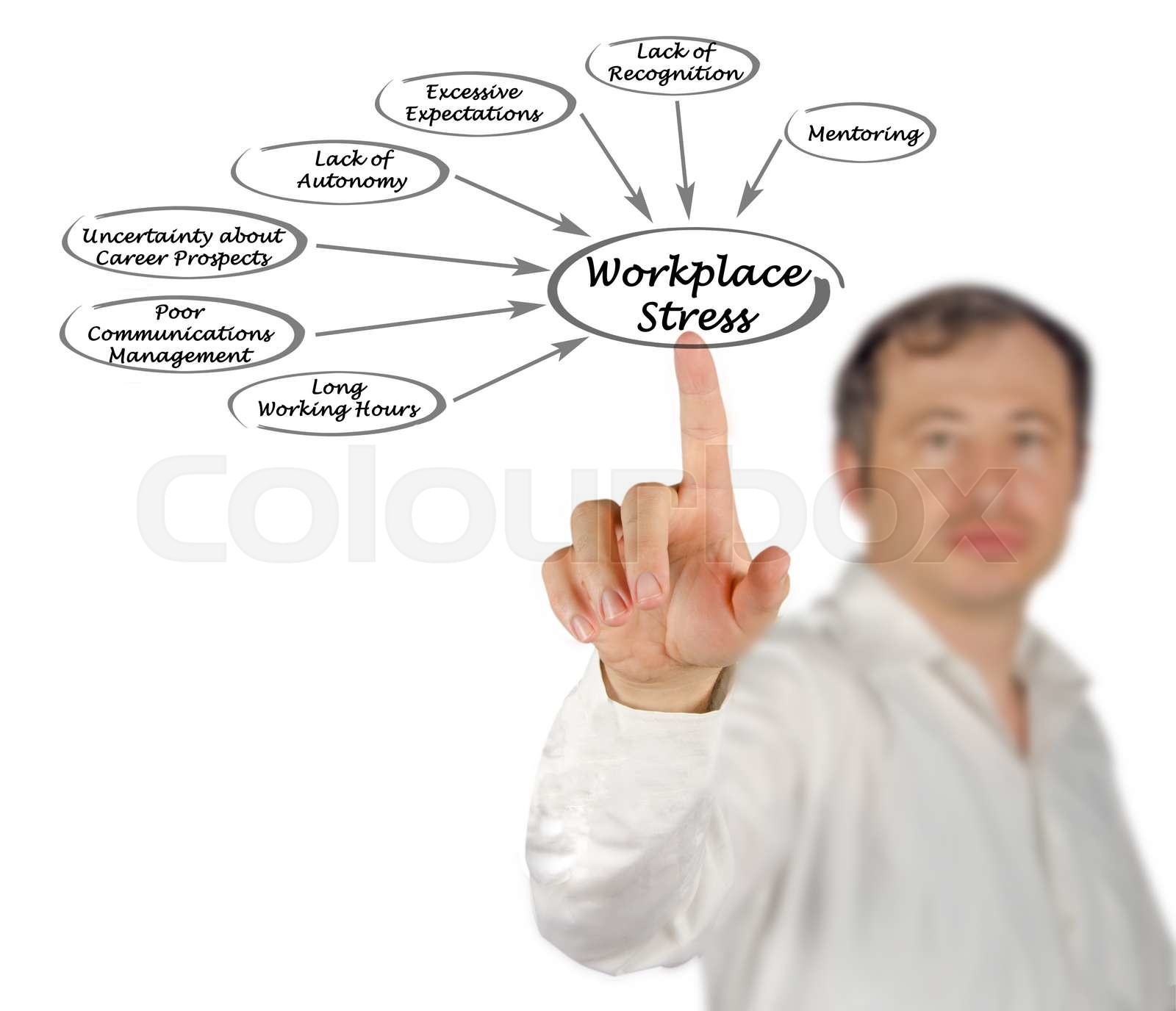 Diagram of Workplace Stress | Stock image | Colourbox