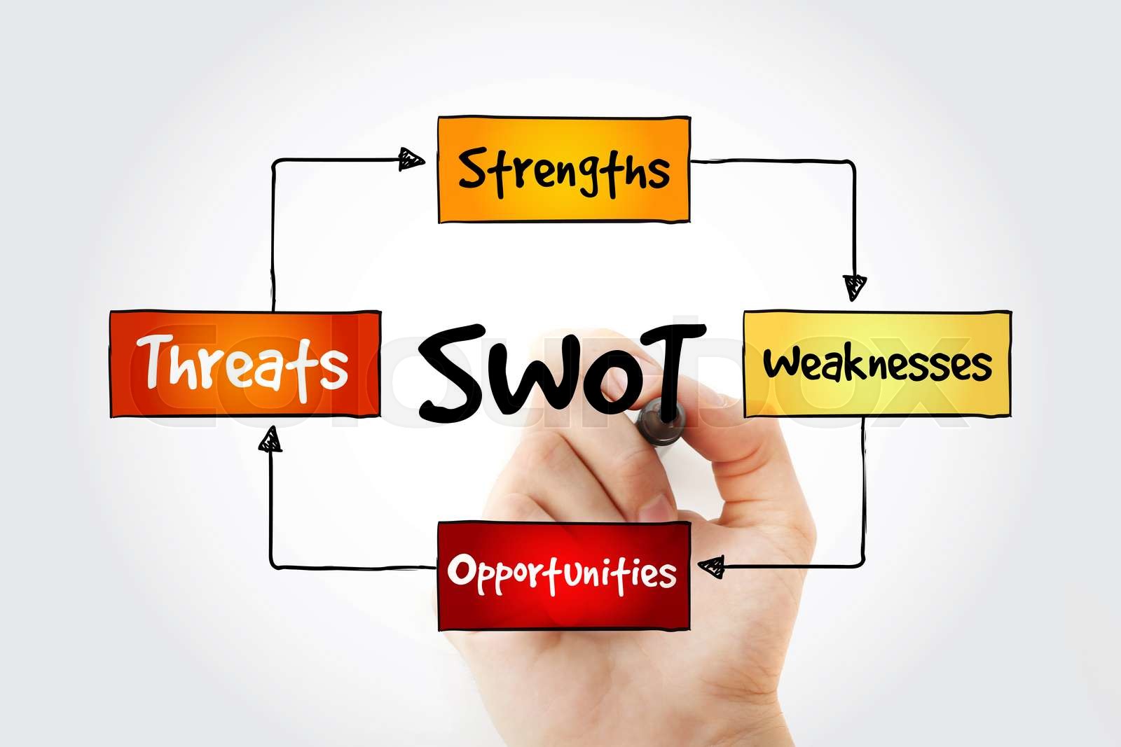 Hand writing SWOT analysis diagram | Stock image | Colourbox