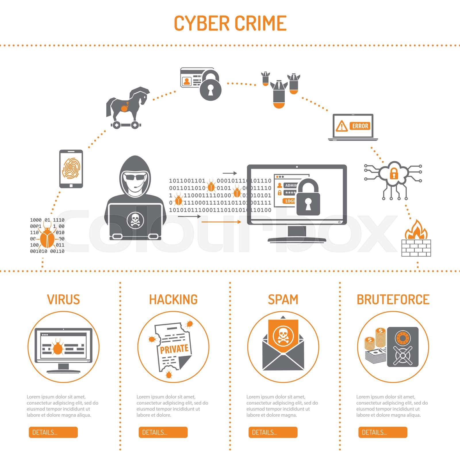 Cyber Crime Concept Stock Vector Colourbox