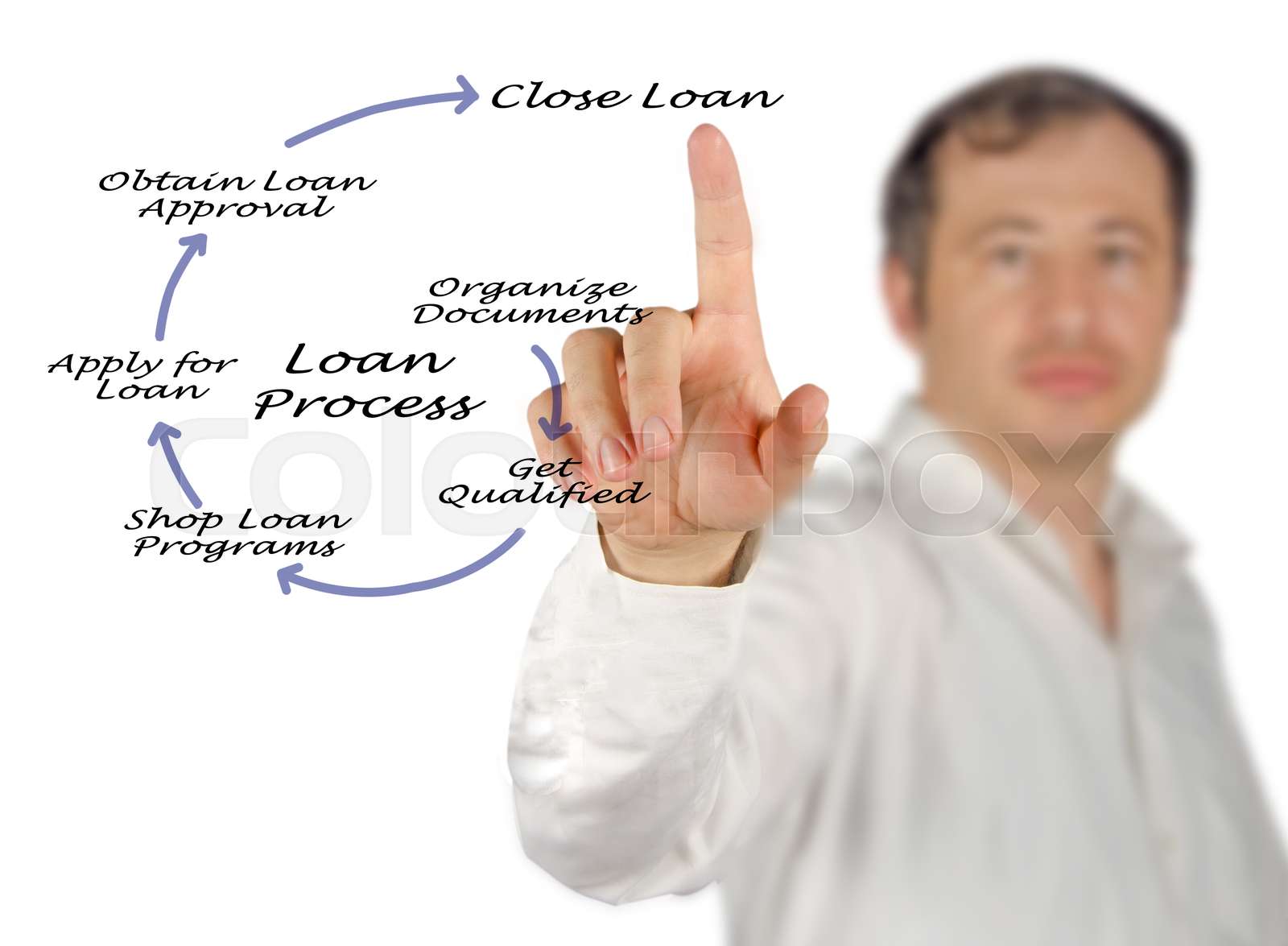An Overview of the Loan Process | Stock image | Colourbox
