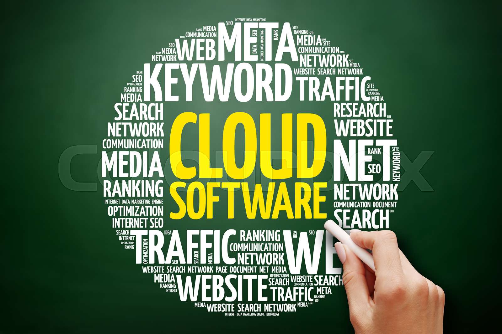 Cloud Software word cloud | Stock image | Colourbox