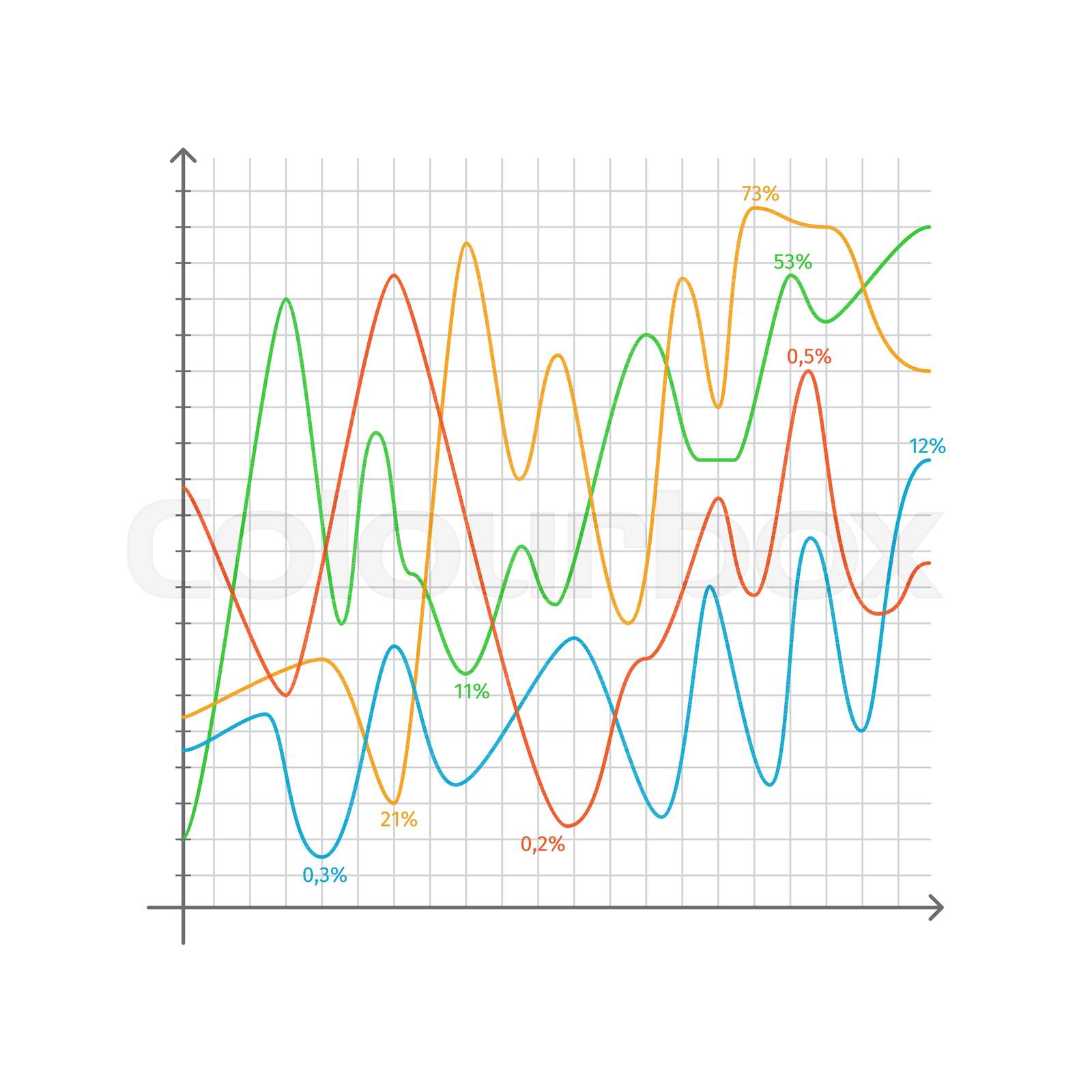Graphs with Percentage on Vector Illustration | Stock vector | Colourbox