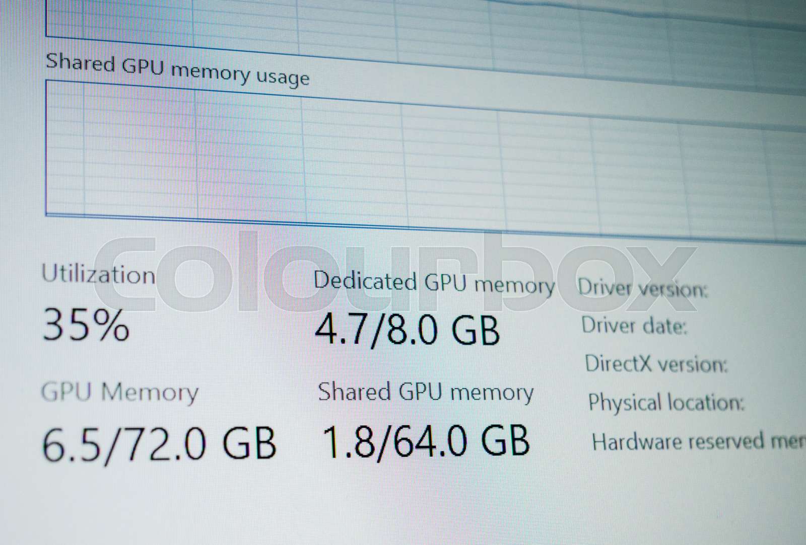 Computer screen display with Dedicated GPU working measuring diverse