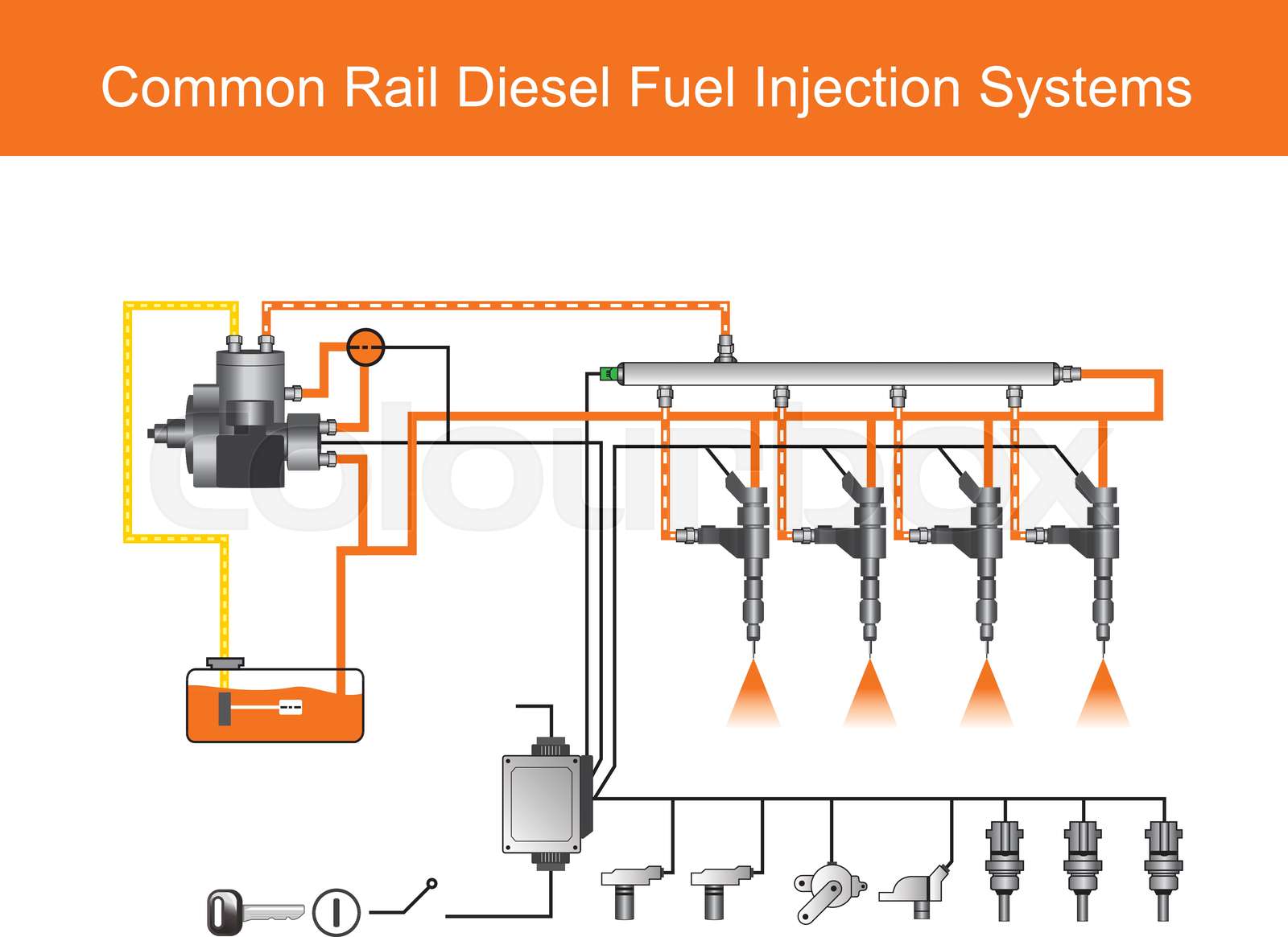 common rail Diesel Engine systems. Stock vector Colourbox