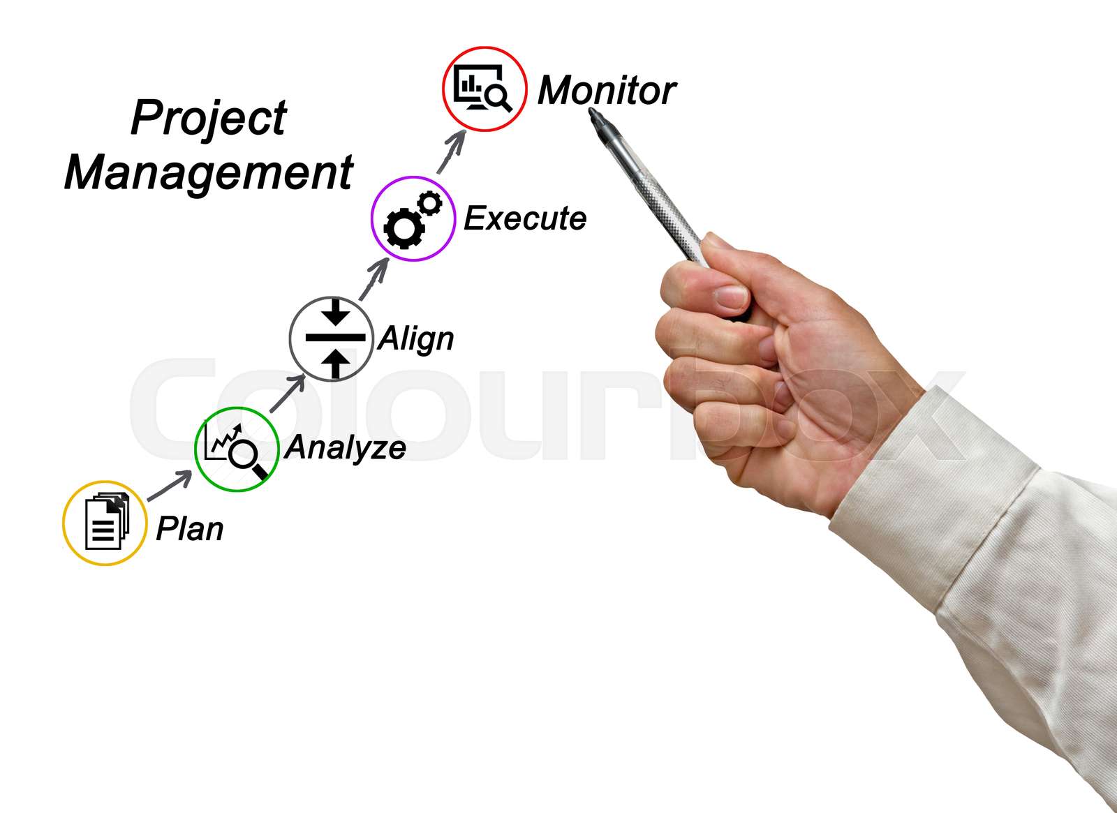 Project Management process | Stock image | Colourbox