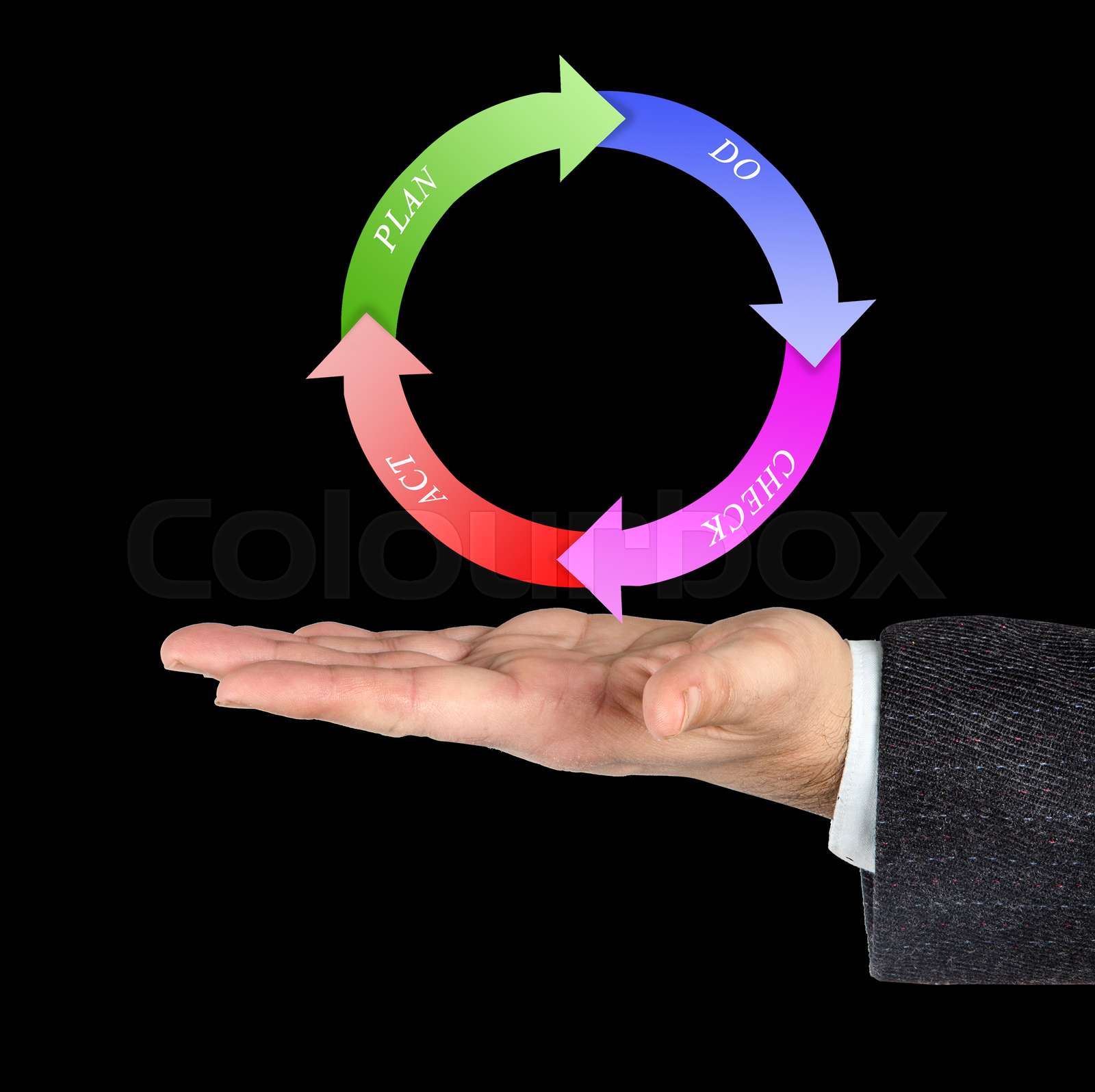 project management process | Stock image | Colourbox