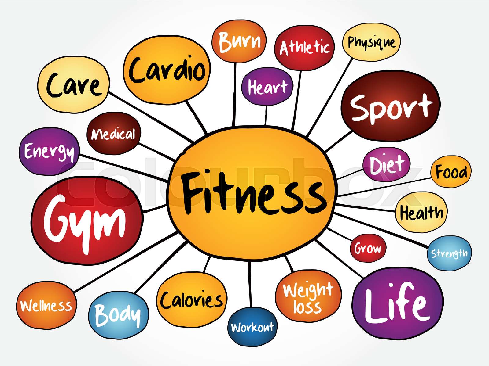 FITNESS mind map flowchart, sport Stock vector Colourbox