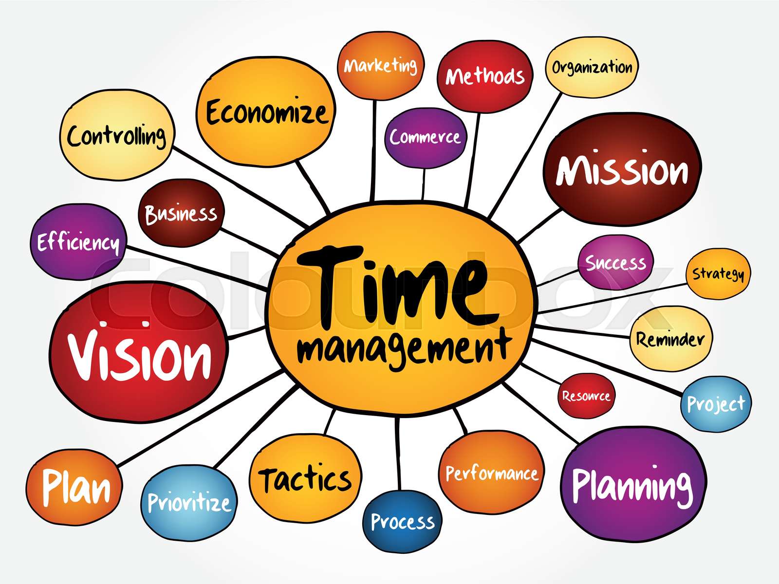 Time management mind map flowchart Stock vector Colourbox