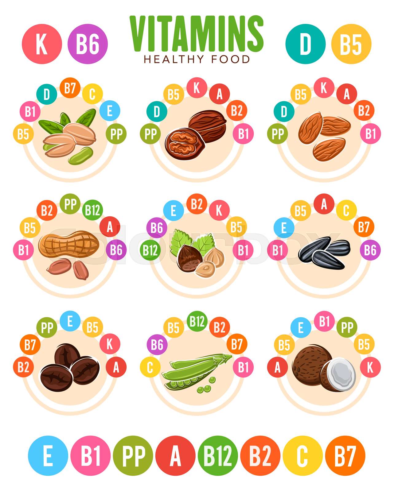 Nuts, seed and bean vitamins charts. Superfood Stock vector Colourbox