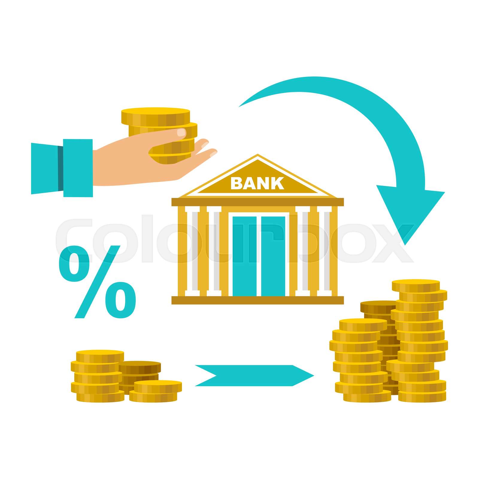 Cash deposit to the bank. Profit increase. Percentage of contribution