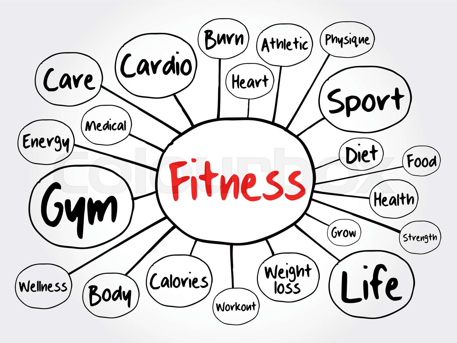 mindmap, sport, aerobic StockVektor Colourbox