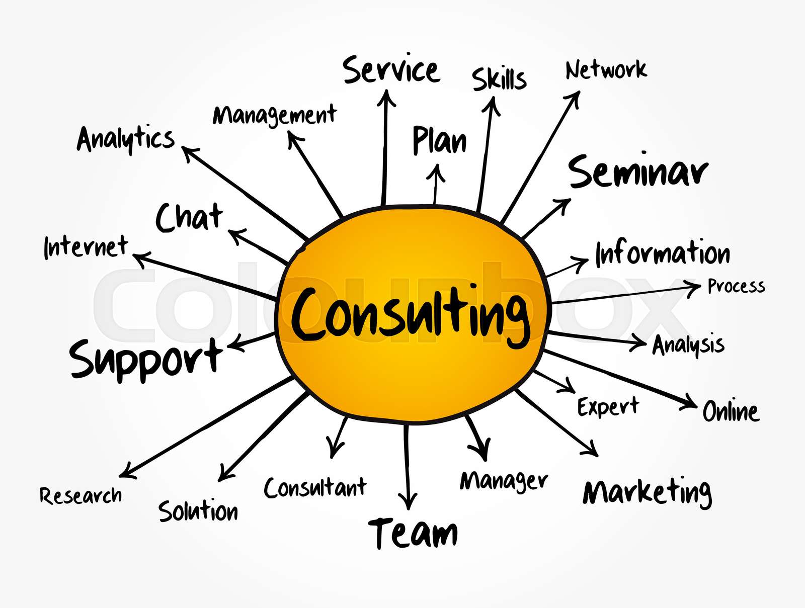 Consulting mind map, business concept for presentations and reports
