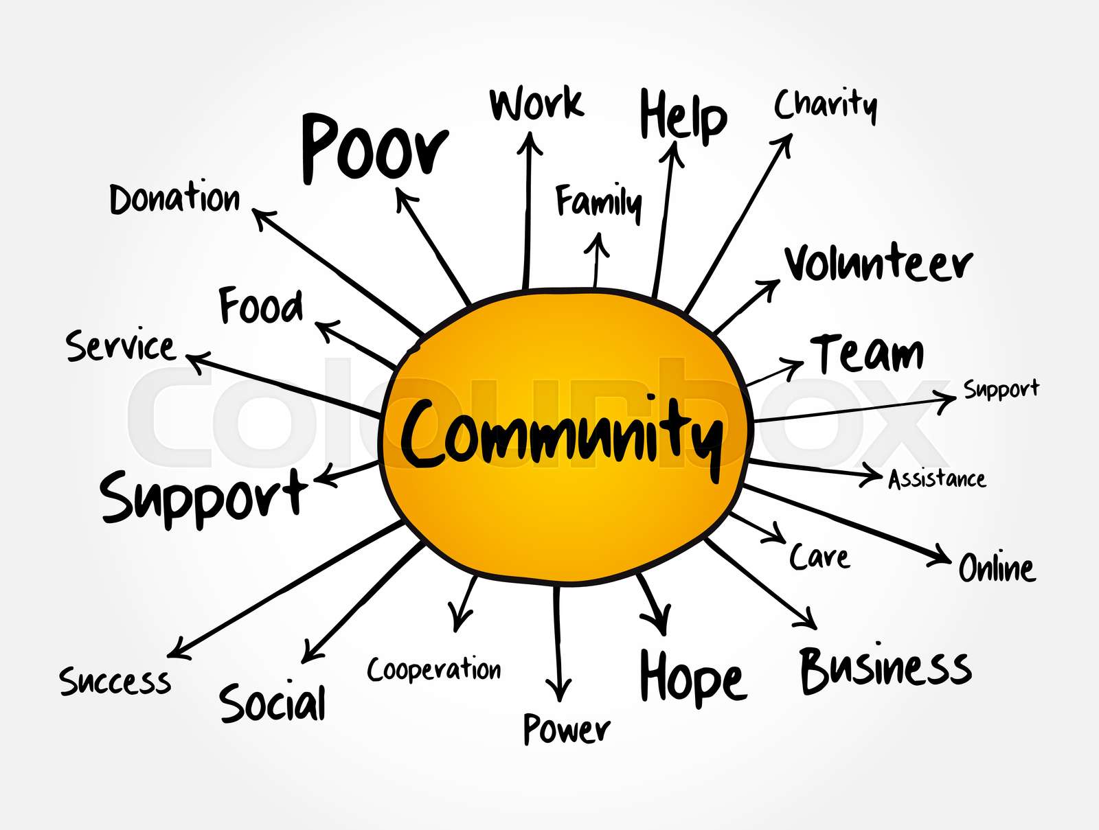 Community Mind Map Flowchart Business Concept For Presentations And 