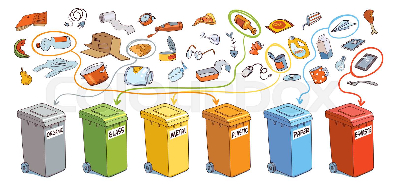 Sort the garbage in correct trash cans. Organic, Glass, Metal, Plastic