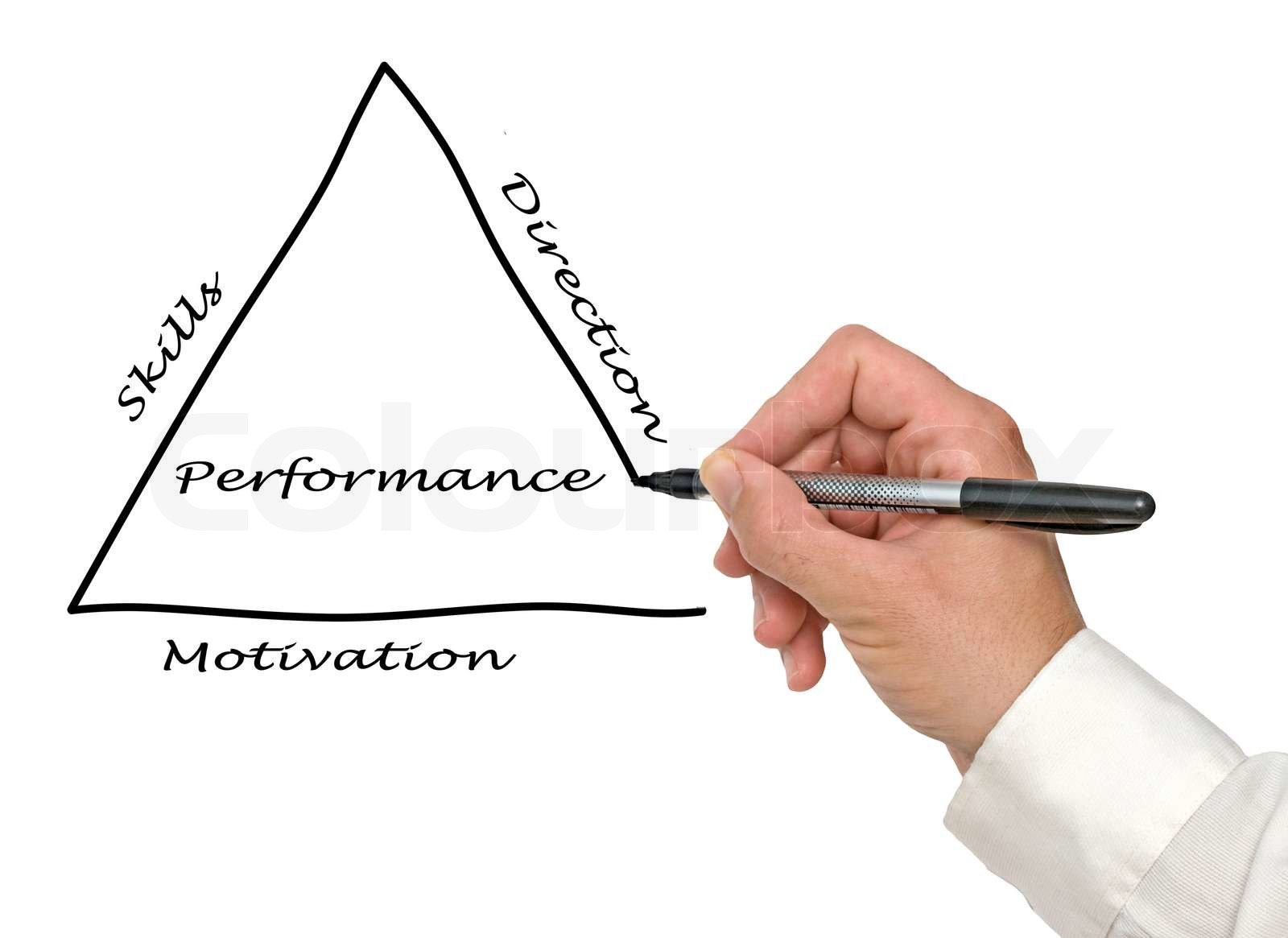 Präsentation der Management-Konzept | Stock Bild | Colourbox