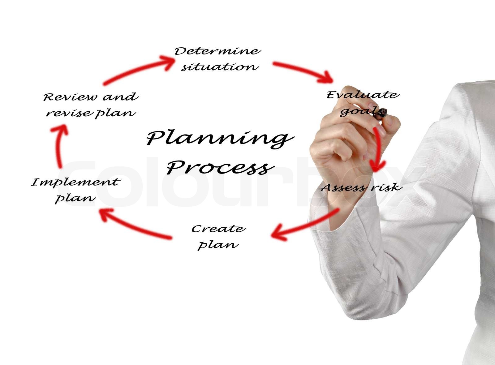 Diagram of planning process | Stock image | Colourbox