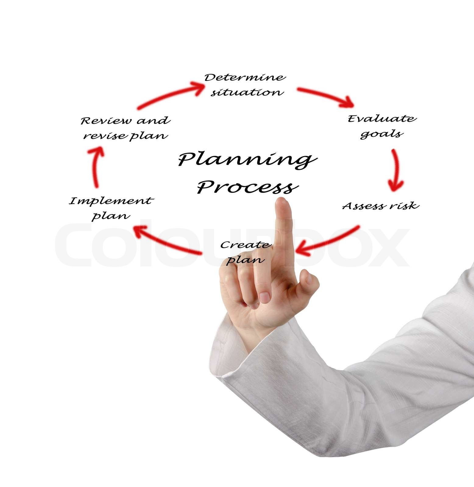 Diagram of planning process | Stock image | Colourbox