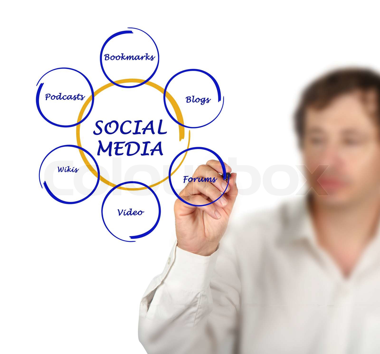 Diagram of social media | Stock image | Colourbox